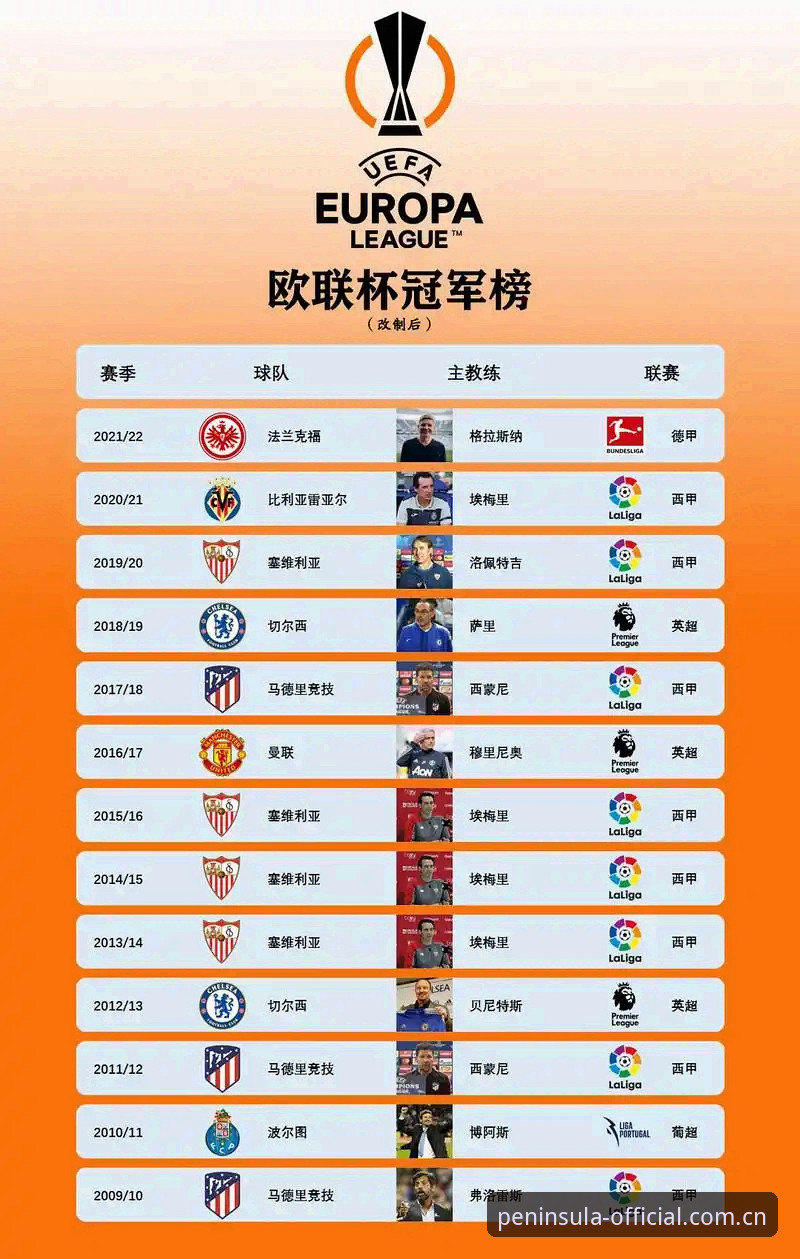 半岛体育官方观赛教程：埃梅里五夺欧联杯冠军深度解析